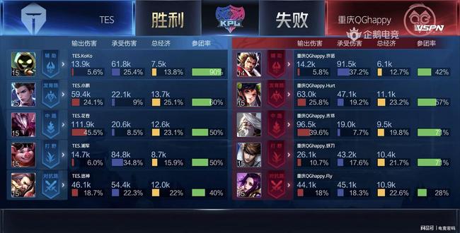 总的来说 总的来说