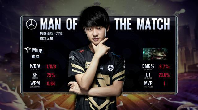 大幅提升 大幅提升