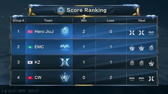 比赛亮点与 比赛亮点与