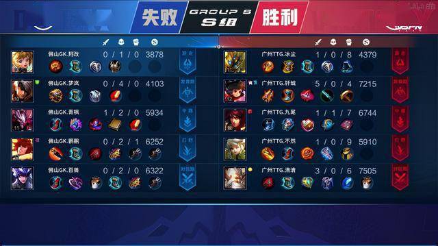 保留有效杠